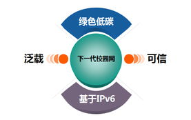 網絡新紀元，銳捷勇當先——銳捷網絡應邀出席2010下一代互聯網發展與應用大會